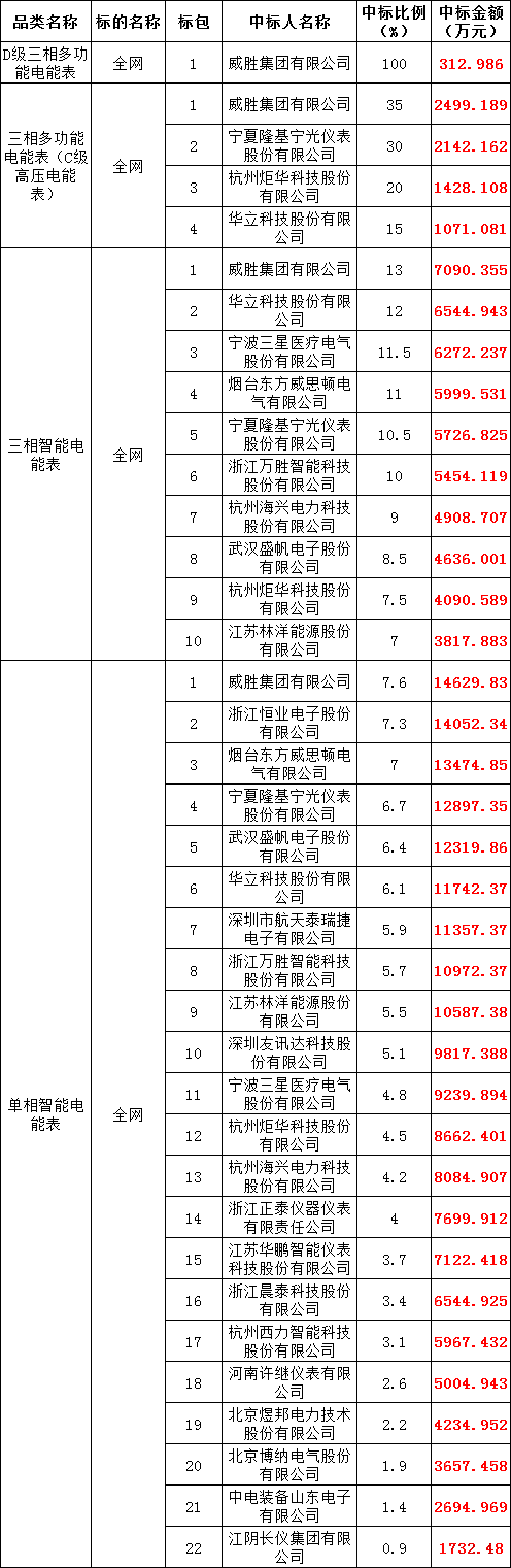 ½ðɳ³Çjs93Ïß·¼ì²âÖÐÐÄ