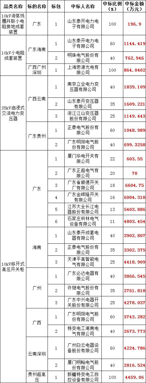 ��ɳ��js93��·�������