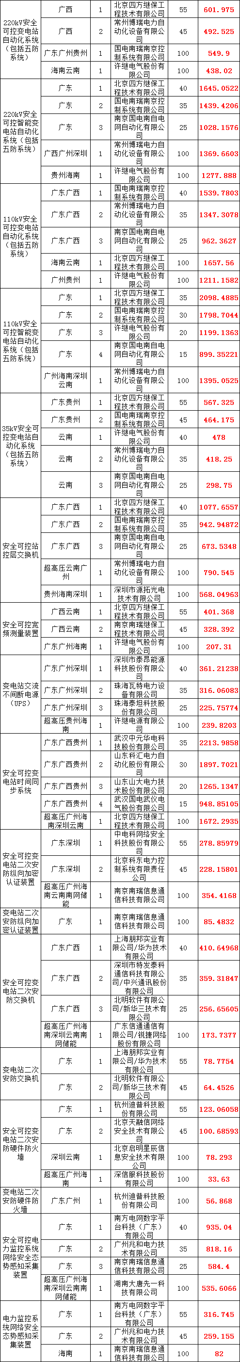 ½ðɳ³Çjs93Ïß·¼ì²âÖÐÐÄ