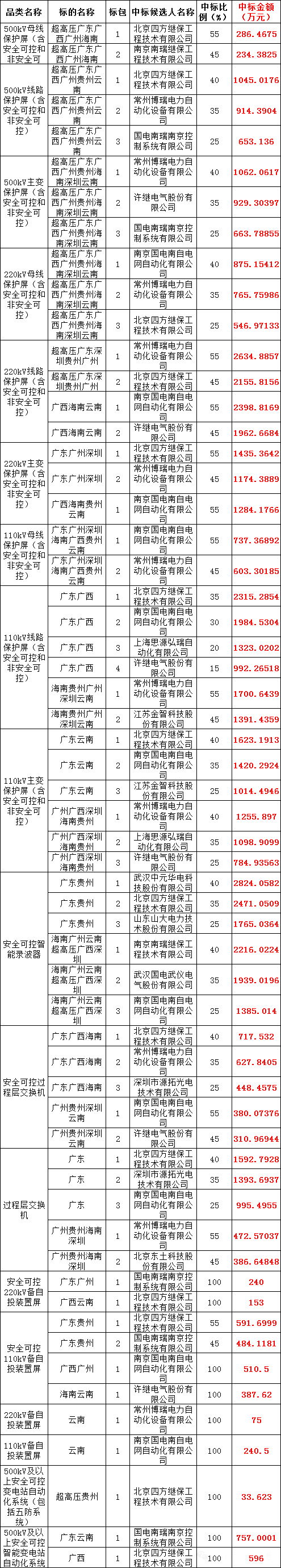 ½ðɳ³Çjs93Ïß·¼ì²âÖÐÐÄ