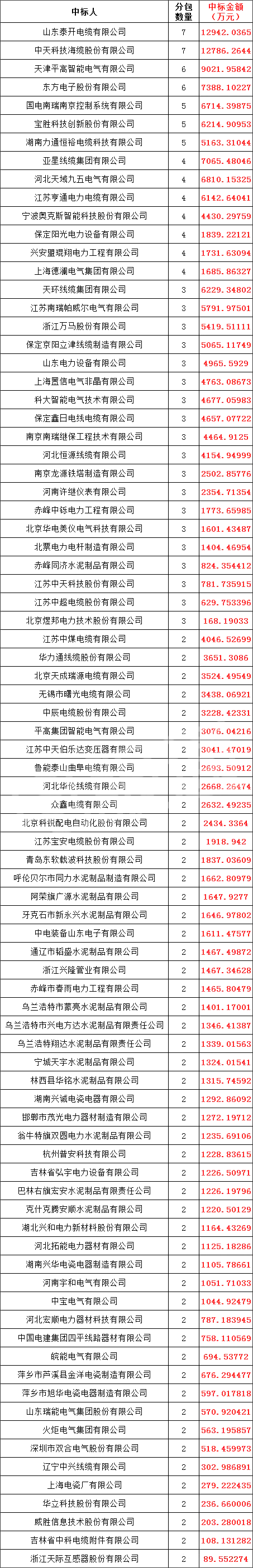 ��ɳ��js93��·�������