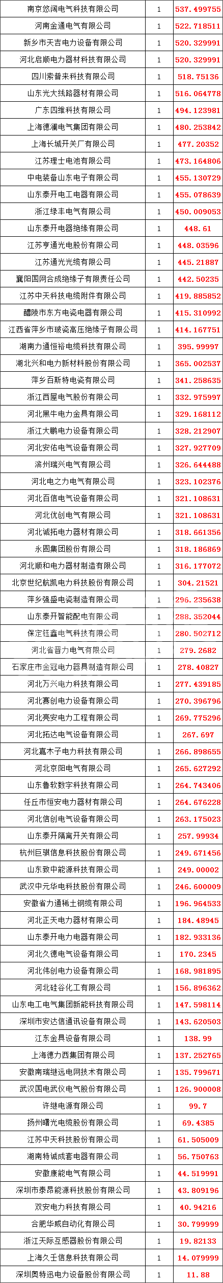 ��ɳ��js93��·�������