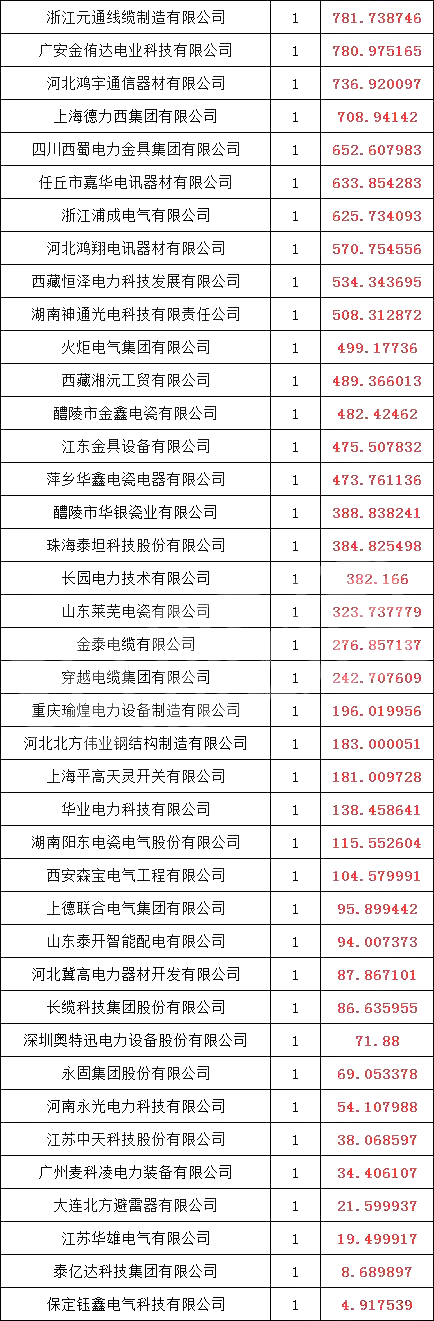 ��ɳ��js93��·�������