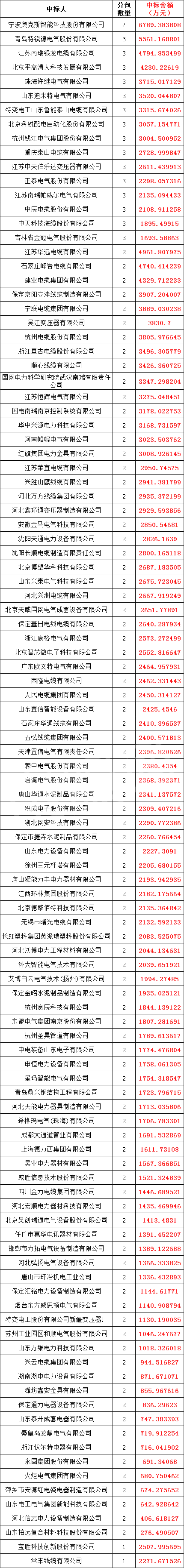 ½ðɳ³Çjs93Ïß·¼ì²âÖÐÐÄ