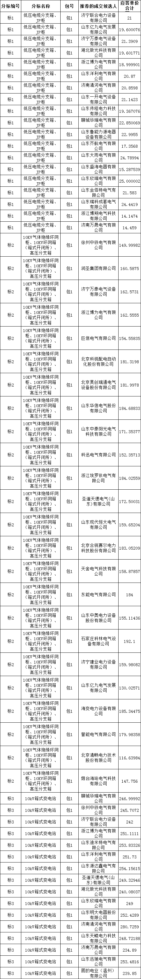 ½ðɳ³Çjs93Ïß·¼ì²âÖÐÐÄ