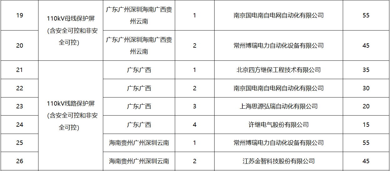 ½ðɳ³Çjs93Ïß·¼ì²âÖÐÐÄ