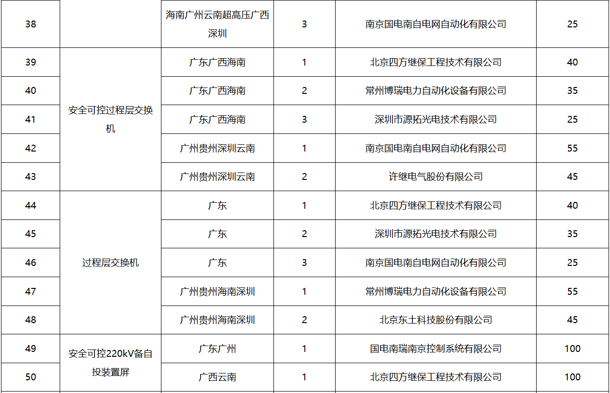 ½ðɳ³Çjs93Ïß·¼ì²âÖÐÐÄ