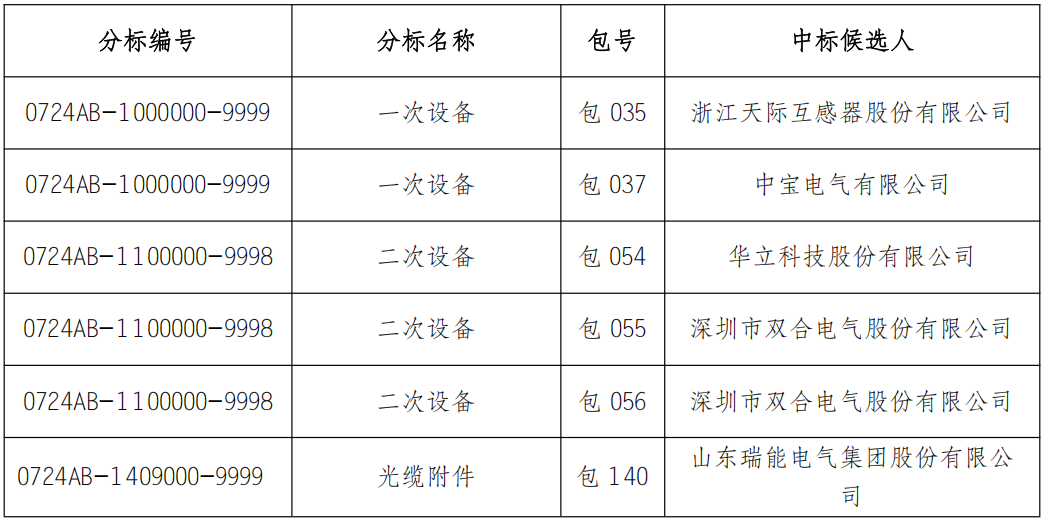 ��ɳ��js93��·�������