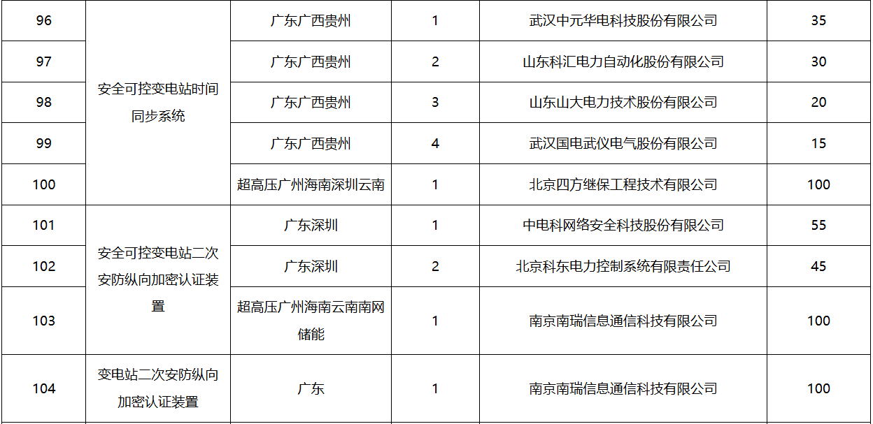 ½ðɳ³Çjs93Ïß·¼ì²âÖÐÐÄ