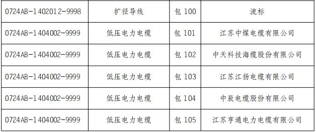 ��ɳ��js93��·�������