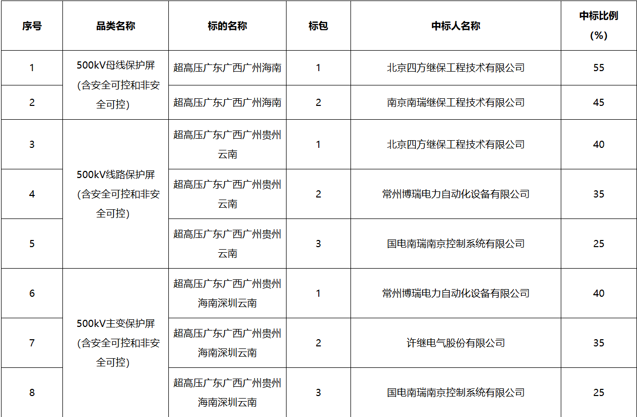 ½ðɳ³Çjs93Ïß·¼ì²âÖÐÐÄ