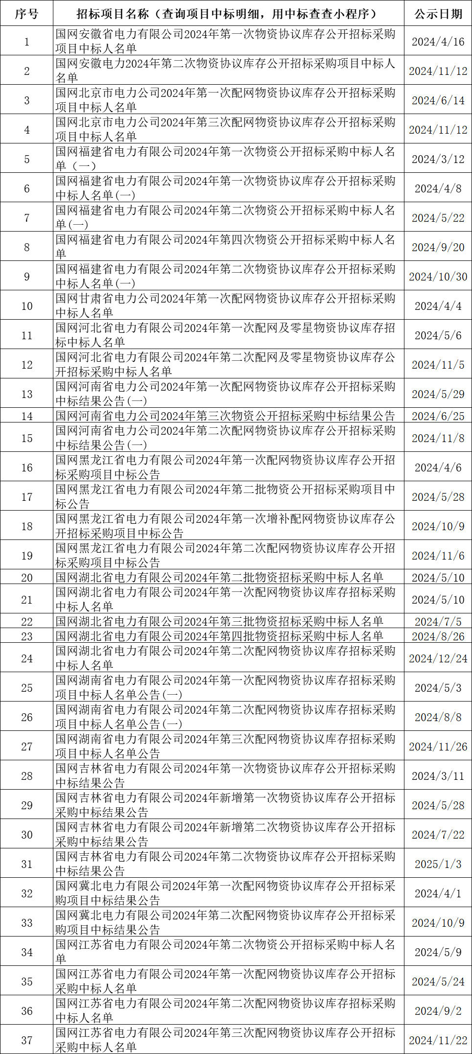 ��ɳ��js93��·�������