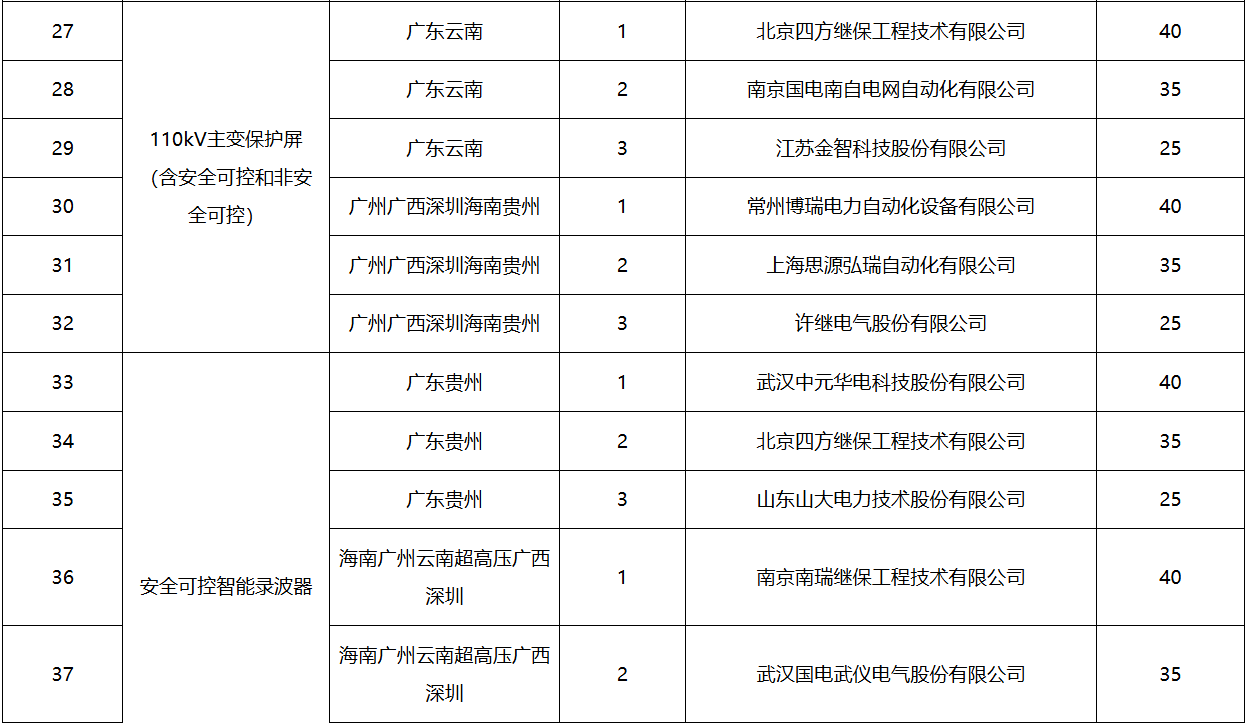 ½ðɳ³Çjs93Ïß·¼ì²âÖÐÐÄ