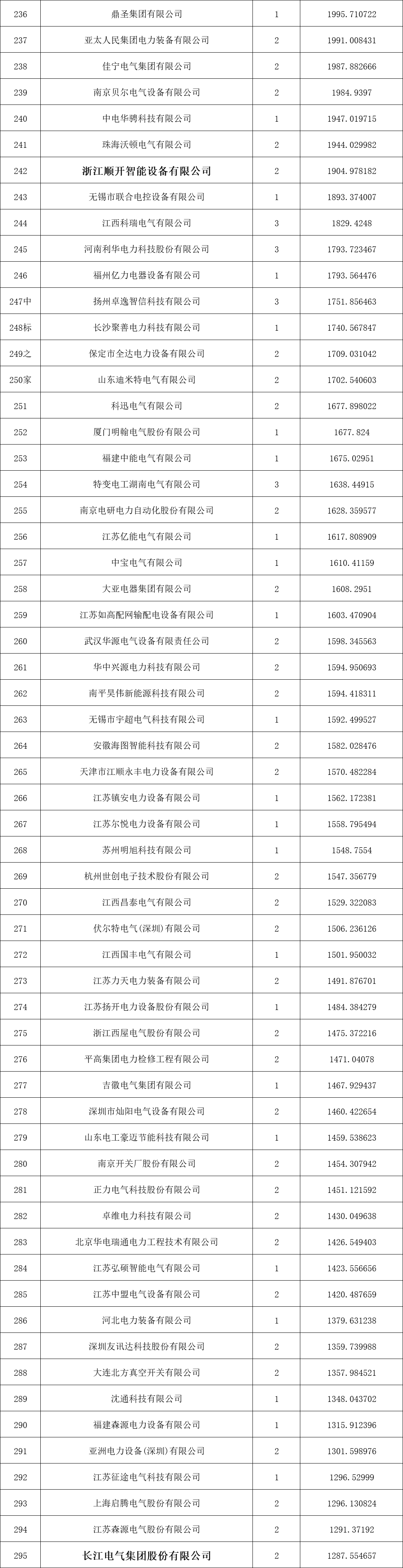 ��ɳ��js93��·�������