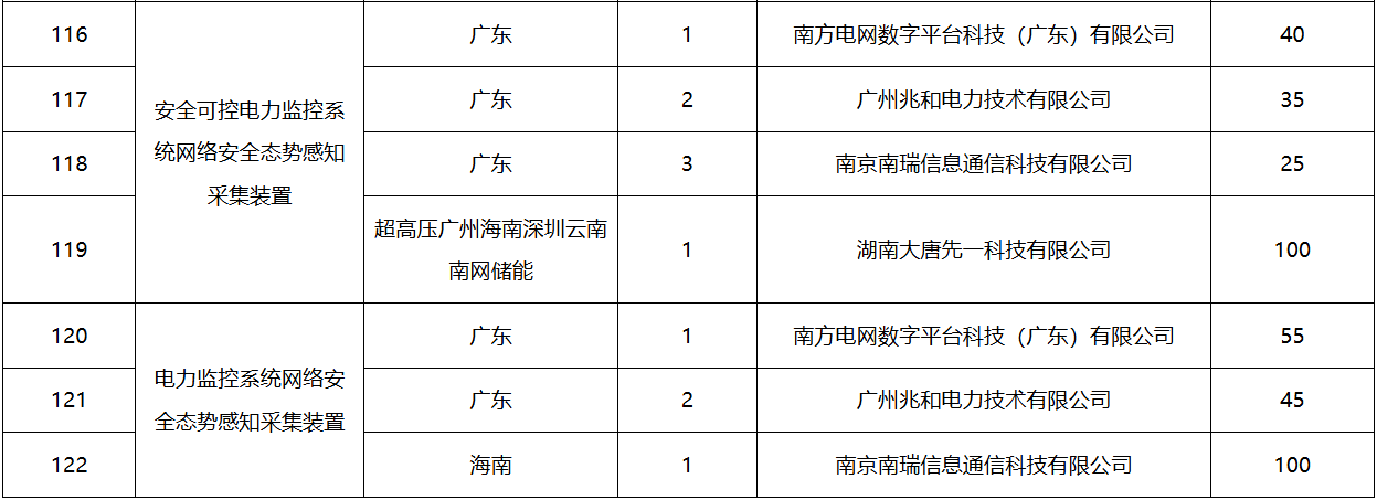 ½ðɳ³Çjs93Ïß·¼ì²âÖÐÐÄ