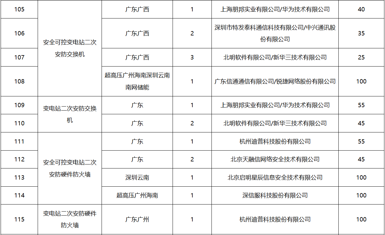 ½ðɳ³Çjs93Ïß·¼ì²âÖÐÐÄ