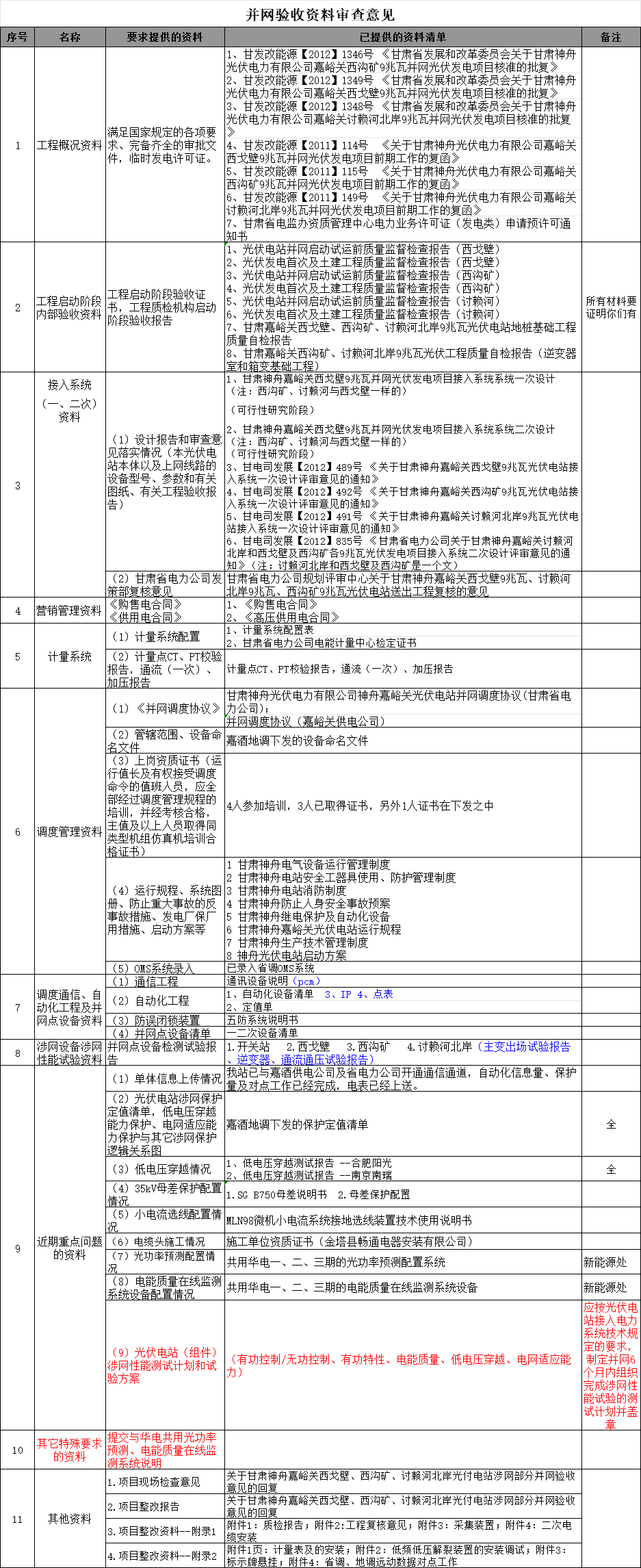 ½ðɳ³Çjs93Ïß·¼ì²âÖÐÐÄ