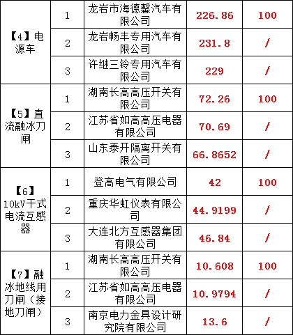 ½ðɳ³Çjs93Ïß·¼ì²âÖÐÐÄ