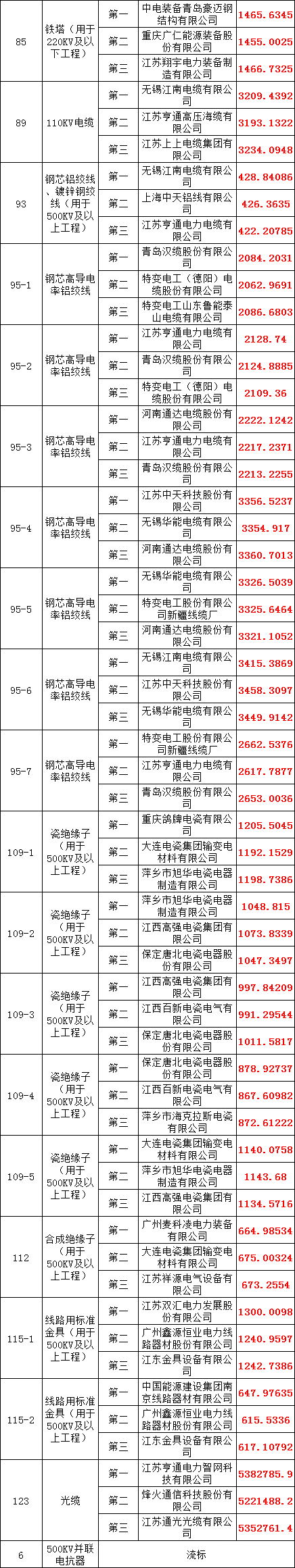 ½ðɳ³Çjs93Ïß·¼ì²âÖÐÐÄ