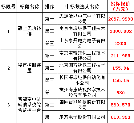 ½ðɳ³Çjs93Ïß·¼ì²âÖÐÐÄ