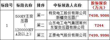 ½ðɳ³Çjs93Ïß·¼ì²âÖÐÐÄ