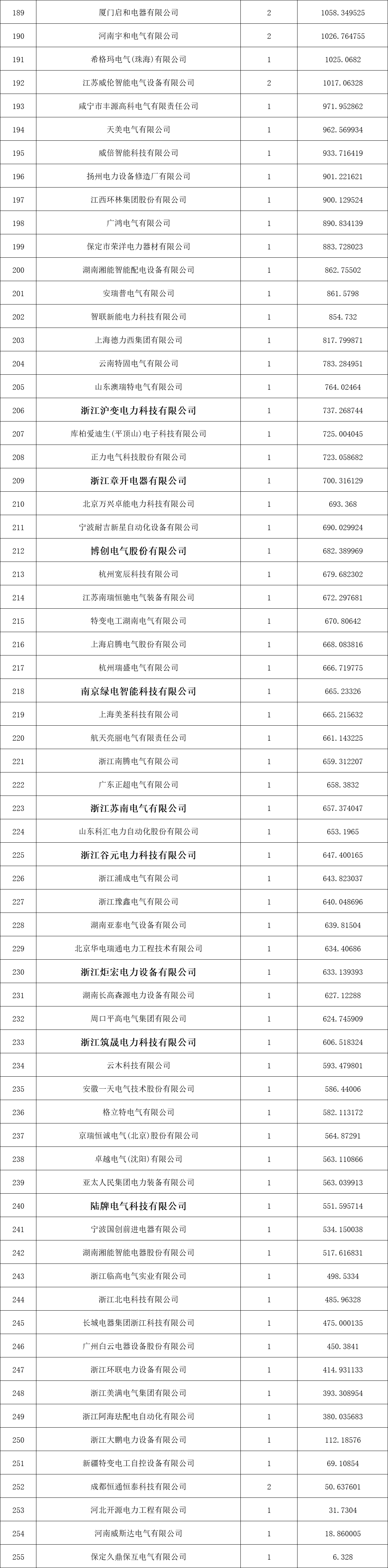 ��ɳ��js93��·�������