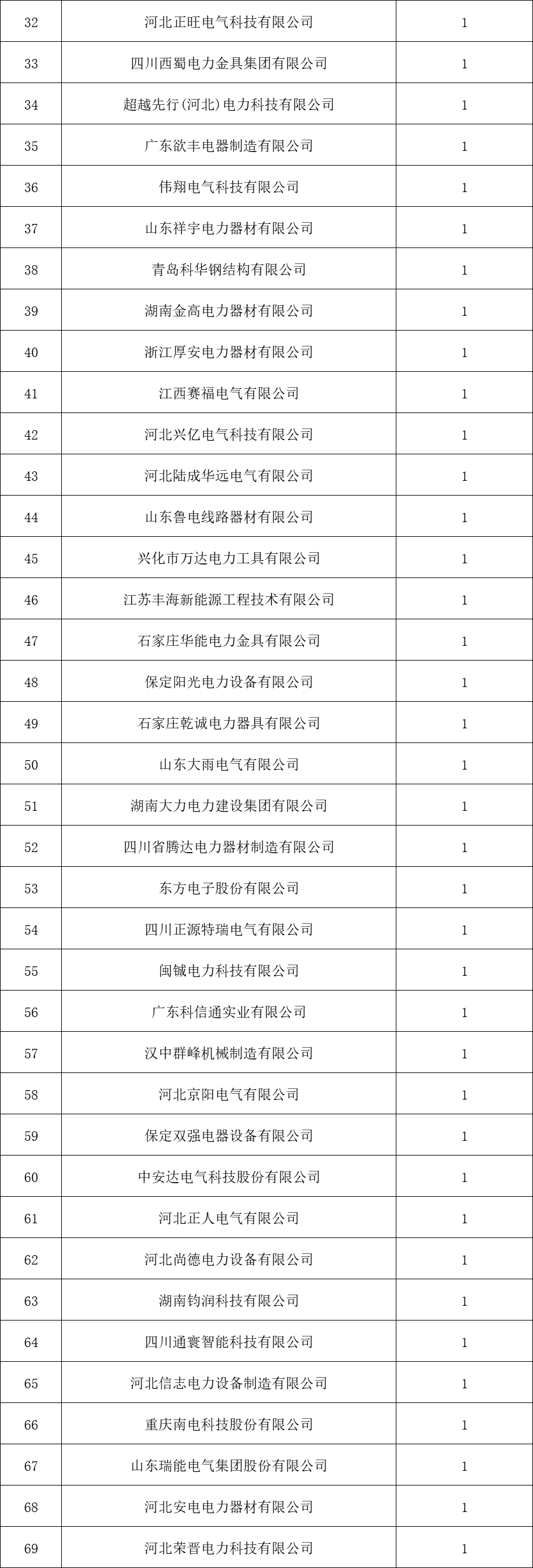 ��ɳ��js93��·�������