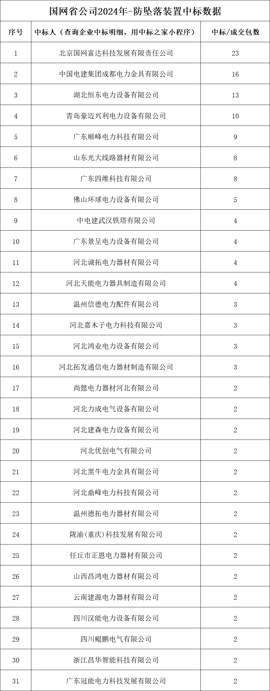 ��ɳ��js93��·�������