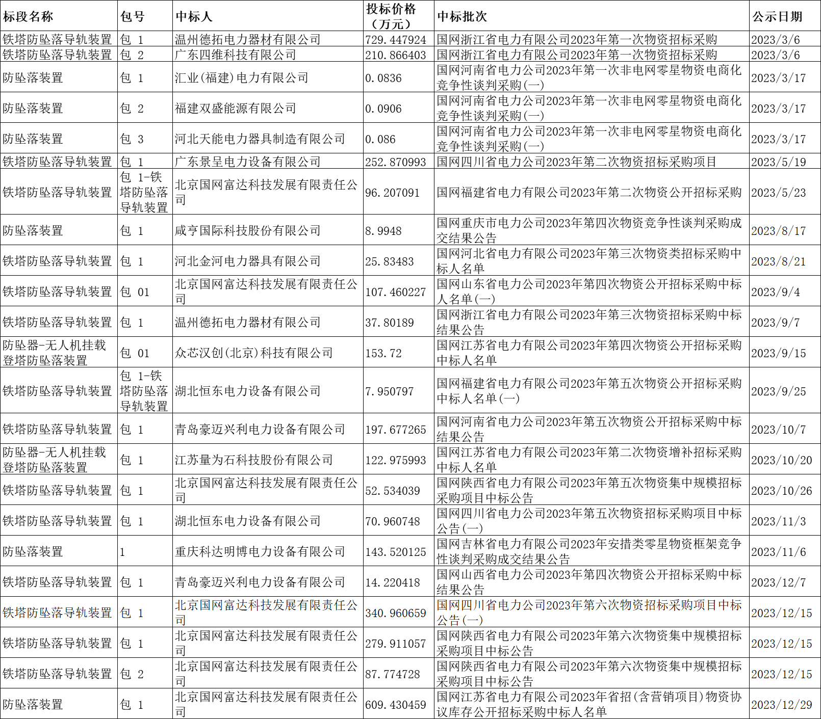 ��ɳ��js93��·�������