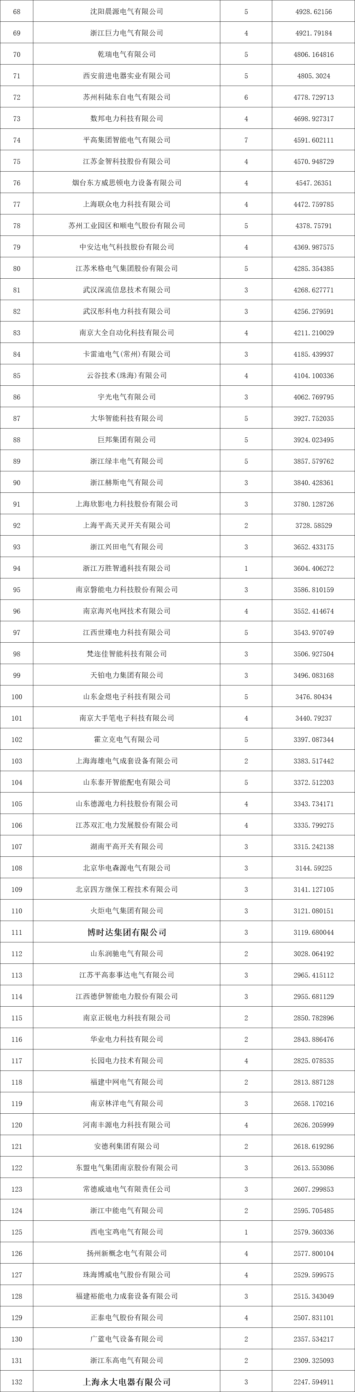 ��ɳ��js93��·�������