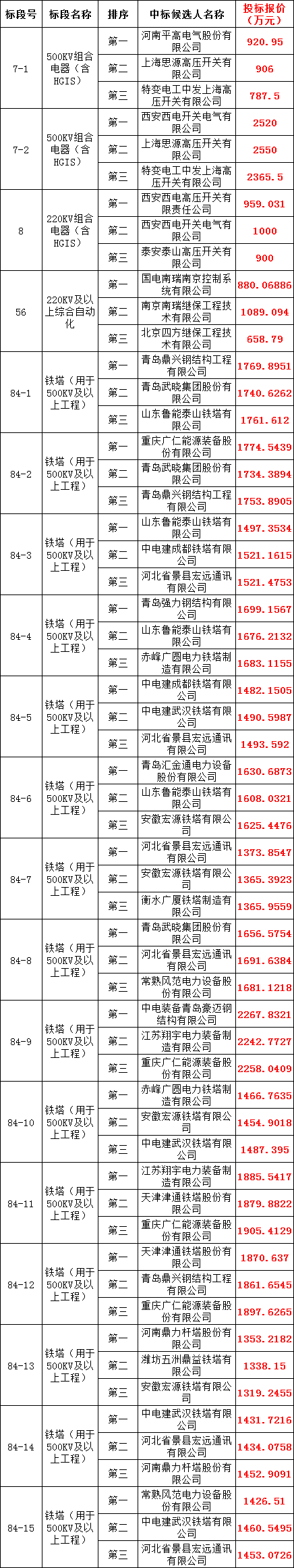 ½ðɳ³Çjs93Ïß·¼ì²âÖÐÐÄ