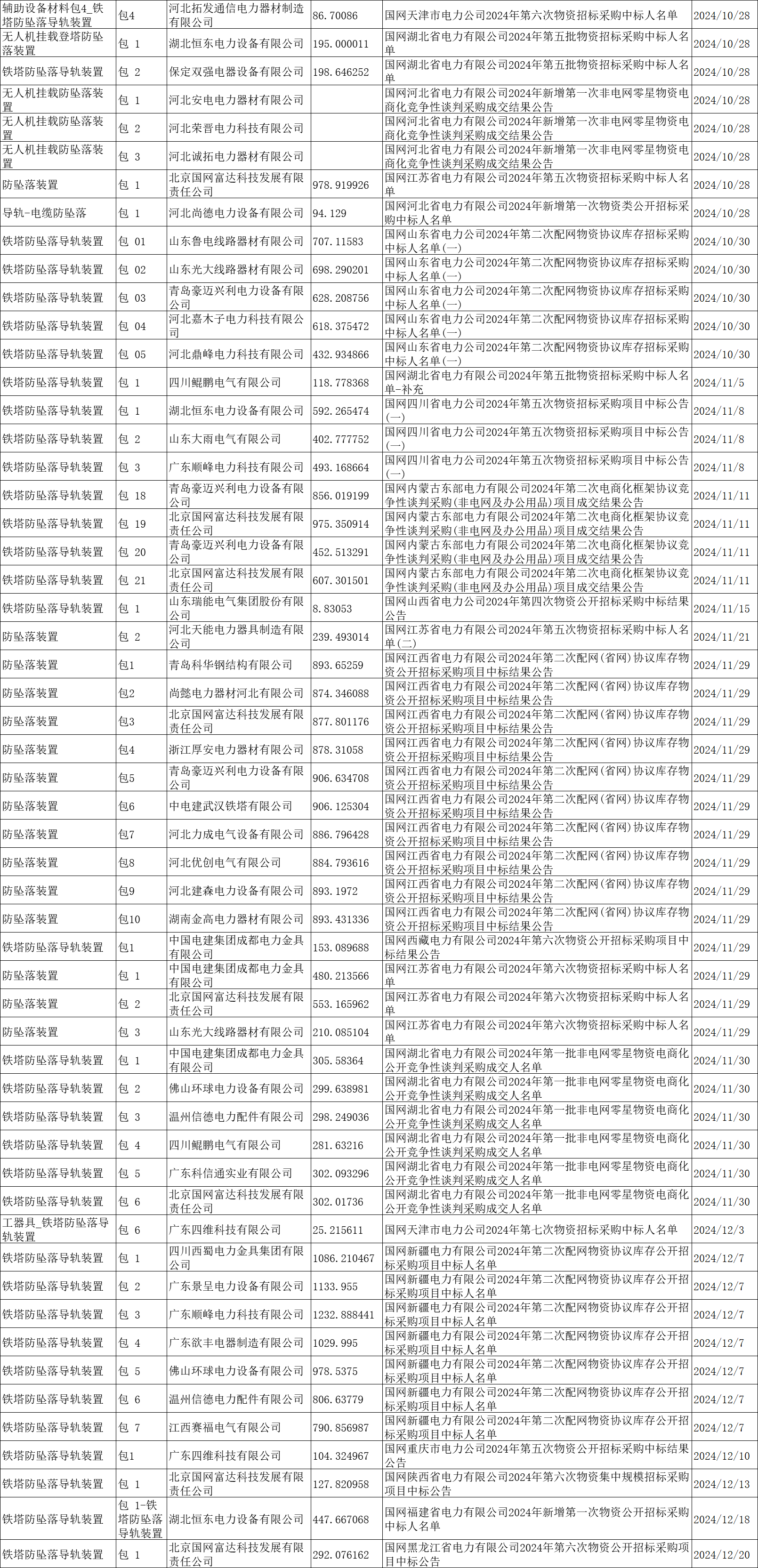 ��ɳ��js93��·�������