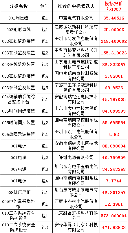 ��ɳ��js93��·�������