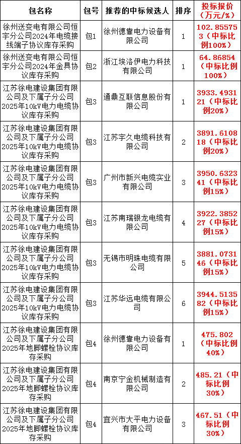 ½ðɳ³Çjs93Ïß·¼ì²âÖÐÐÄ