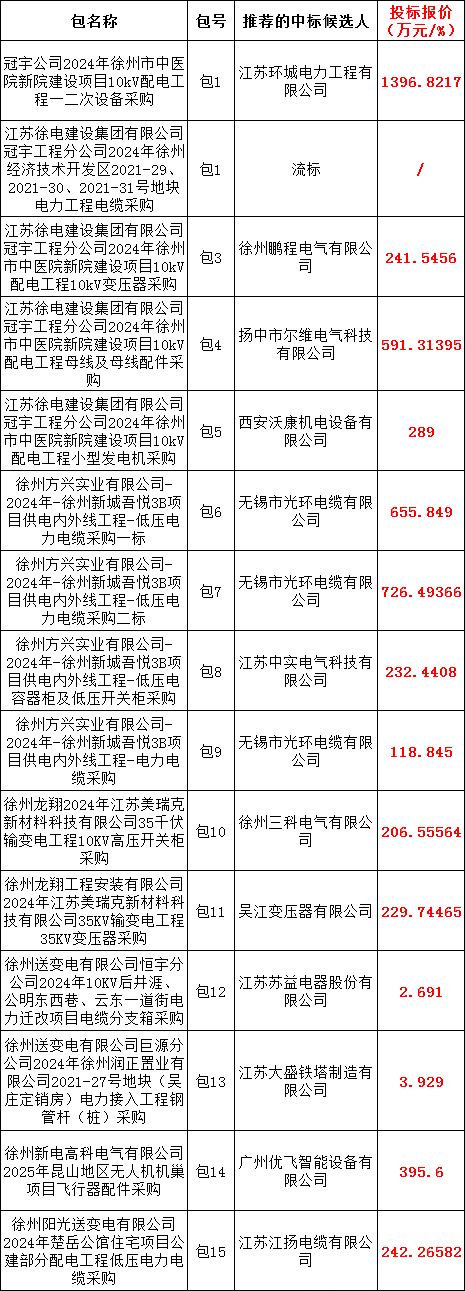 ½ðɳ³Çjs93Ïß·¼ì²âÖÐÐÄ