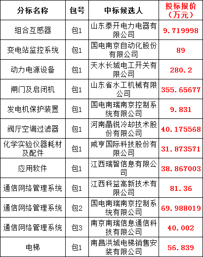 ½ðɳ³Çjs93Ïß·¼ì²âÖÐÐÄ