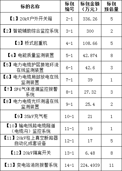 ½ðɳ³Çjs93Ïß·¼ì²âÖÐÐÄ