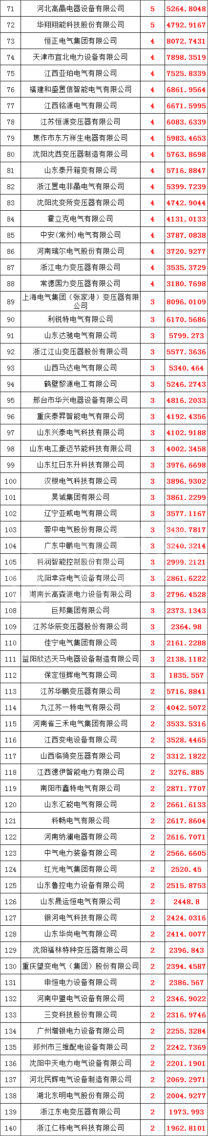 ½ðɳ³Çjs93Ïß·¼ì²âÖÐÐÄ