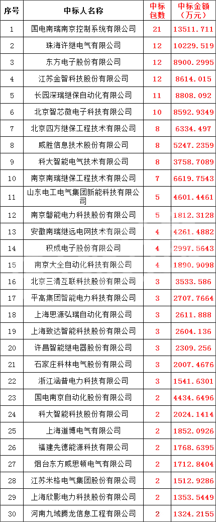 ½ðɳ³Çjs93Ïß·¼ì²âÖÐÐÄ