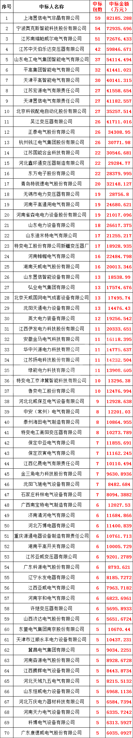 ½ðɳ³Çjs93Ïß·¼ì²âÖÐÐÄ