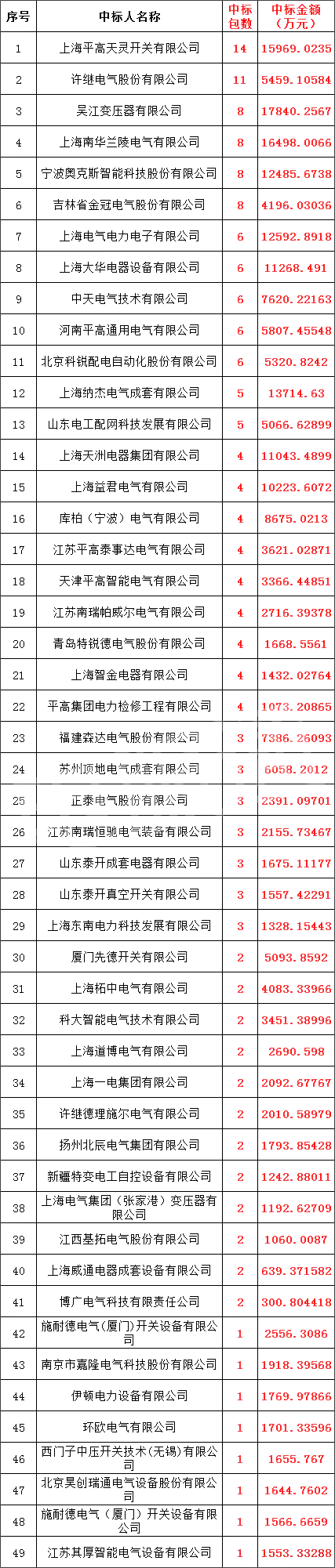 ½ðɳ³Çjs93Ïß·¼ì²âÖÐÐÄ