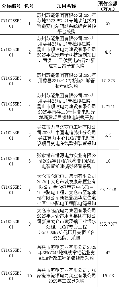 ½ðɳ³Çjs93Ïß·¼ì²âÖÐÐÄ