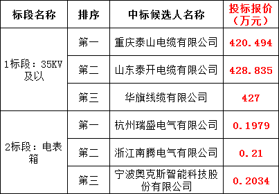 ½ðɳ³Çjs93Ïß·¼ì²âÖÐÐÄ