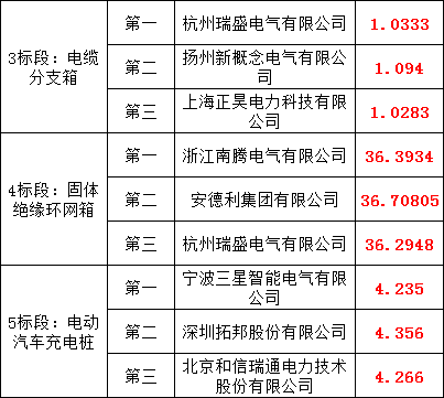 ½ðɳ³Çjs93Ïß·¼ì²âÖÐÐÄ