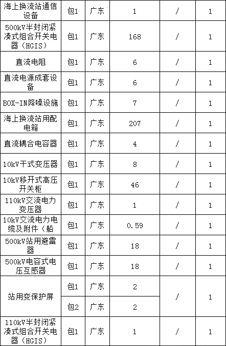 ½ðɳ³Çjs93Ïß·¼ì²âÖÐÐÄ