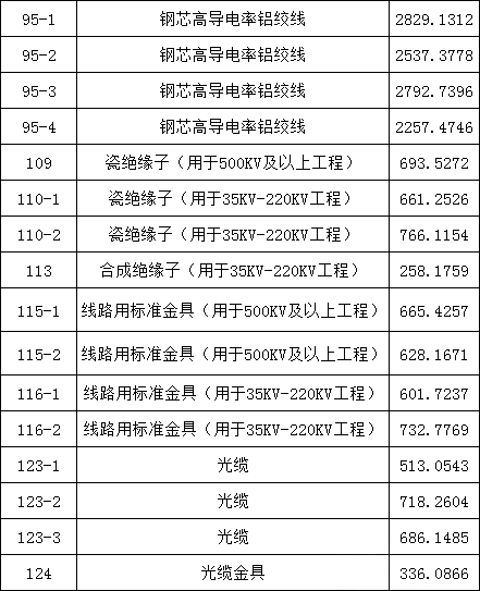 ��ɳ��js93��·�������