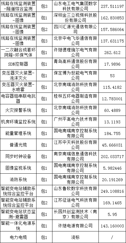 ��ɳ��js93��·�������