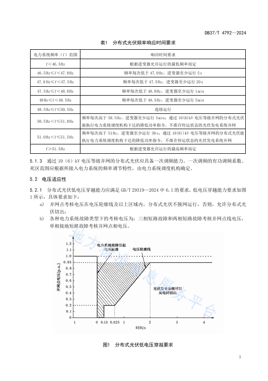 ��ɳ��js93��·�������