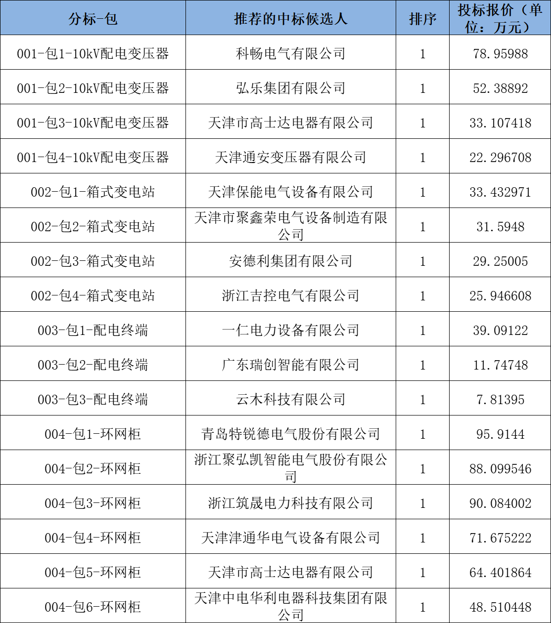 ��ɳ��js93��·�������