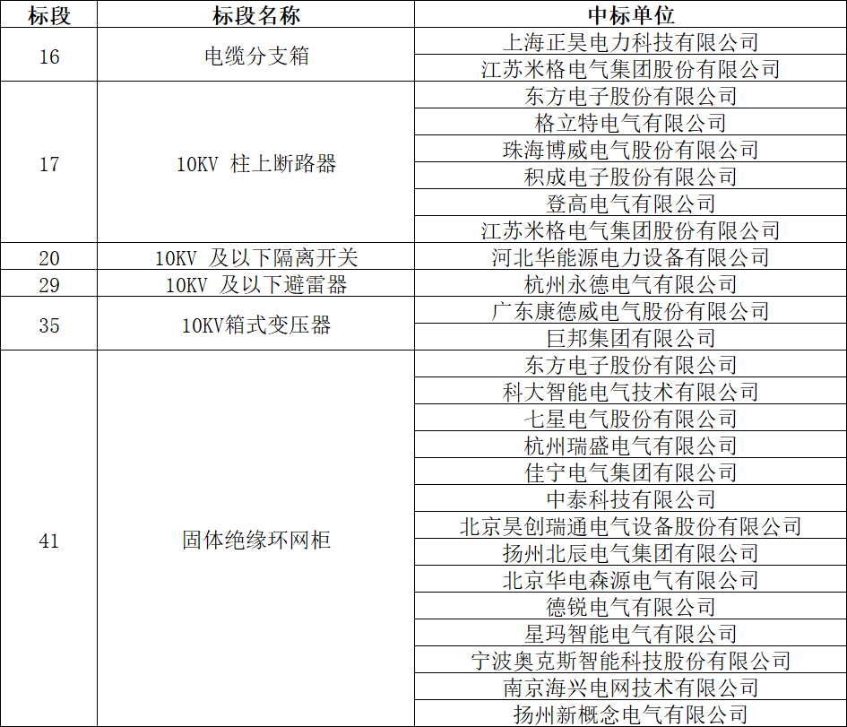 ½ðɳ³Çjs93Ïß·¼ì²âÖÐÐÄ